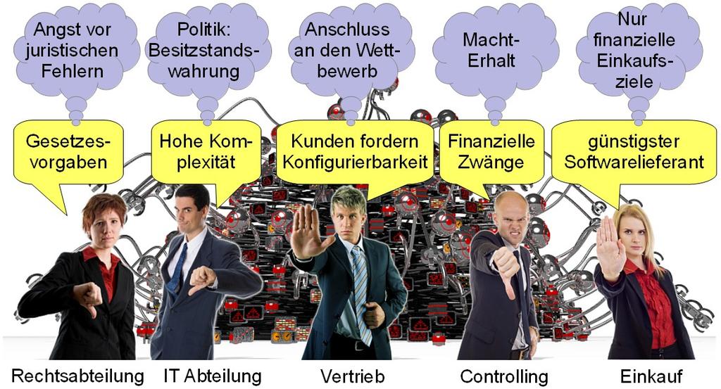 Abb. 2: Auch im eigenen Unternehmen gibt es viele Beschützer des Technologiemonsters. Bild: Jörg Osarek (Monster), Yanik_Chauvin (2 Links), Kzenon (Mitte), Viorel Sima (2 rechts) - fotolia.