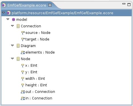 Metamodell UML Ecore Erstellt mit ArgoUML (http://argouml.tigris.org). Export von ArgoUML als XMI.