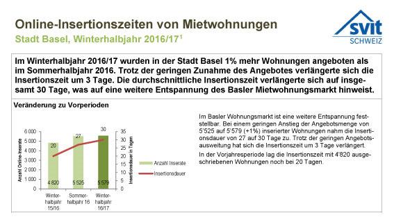 Online-Wohnungsindex (OWI) Winterhalbjahr 2016/17 für Basel-Stadt