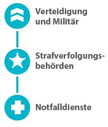 CHEMBAYO Fluchtmaske für chemische und biologische Notfälle Dieses Atemschutzgerät ist für die Selbstrettung in Notsituationen mit gefährlichen Dämpfen und Gasen konzipiert.