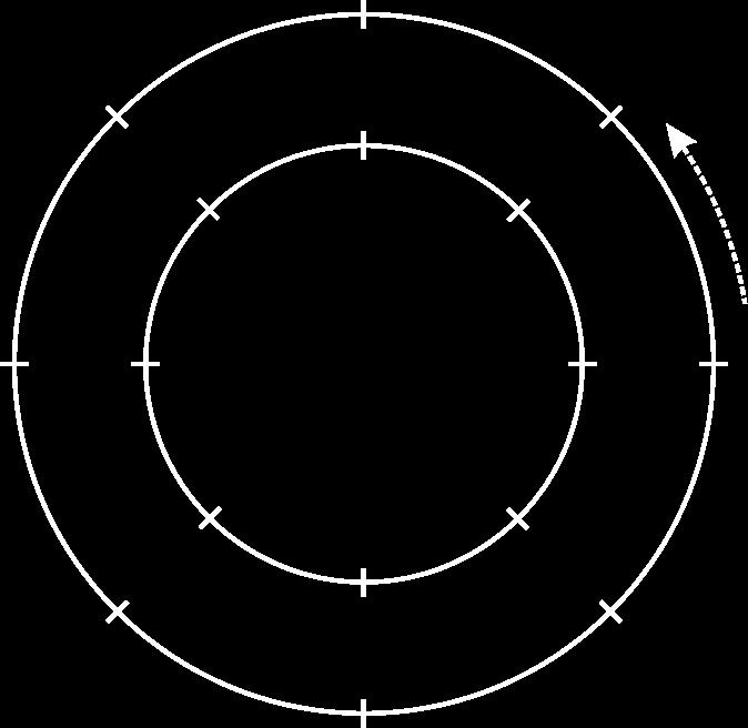 Faltung und Faltungssätze Teil 8 Gemeinsame Darstellung endlicher und zyklischer Folgen Teil 3 Die zyklische Faltung zweier Folgen kann nun durch ein solches Doppeldiagramm dargestellt werden.