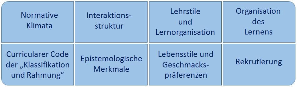 Fachkulturen - Dimensionen