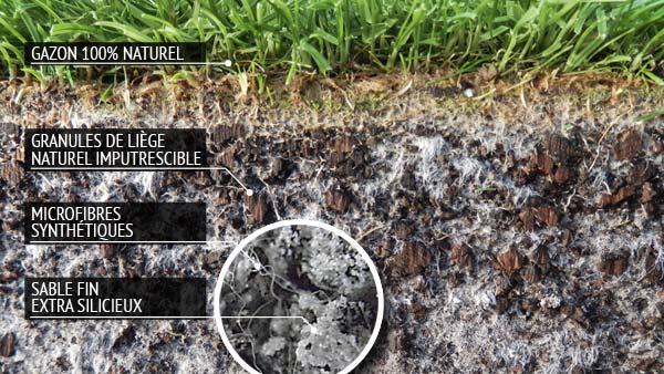 Kennzeichnung der Produkte Gruppe Armierung Tragschicht A6 = Substrat Natural Grass Rasentragschichtfasersystem Korkmaterial Synthetische