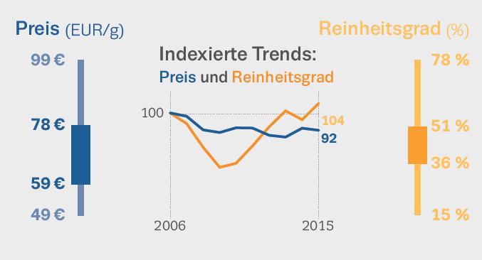 Markt: