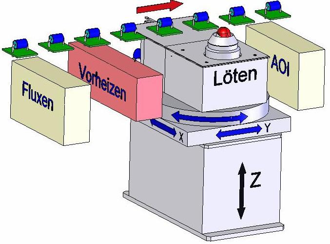 bei minimaler Realisierungszeit und optimaler Investitions- Wiederverwendbarkeit reagiert werden: Damit steht der