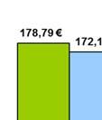 Erstmalss per Saldo mehr Mittel für die Aufwertung Im Zeitraum 2002-2014 wurden den Stadtumbaustädten im Land Sachsen-Anhalt insgesamt per Saldo mehr Fördermittel für die Aufwertung ( 254,8 Mio.