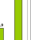 Rückbau von 172 Euro je Einwohner