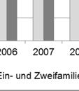 2002-2015 um etwa 11.