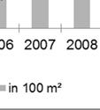 So kann ohne tiefergehende Analysen nur vermutet werden, dass dies dem Ausbau und