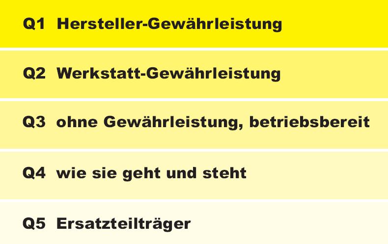 QUALITÄTSSTUFEN