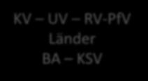 Koordinierungsstellen KV UV RV-PfV