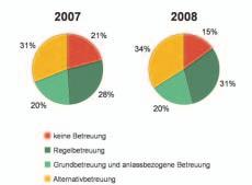 Drucksache 17/4300 118 Deutscher Bundestag 17. Wahlperiode F. Überwachung und Beratung der Arbeitsschutzaufsichtsbehörden zehn oder weniger Beschäftigten in allen Regionen des Landes durchgeführt.
