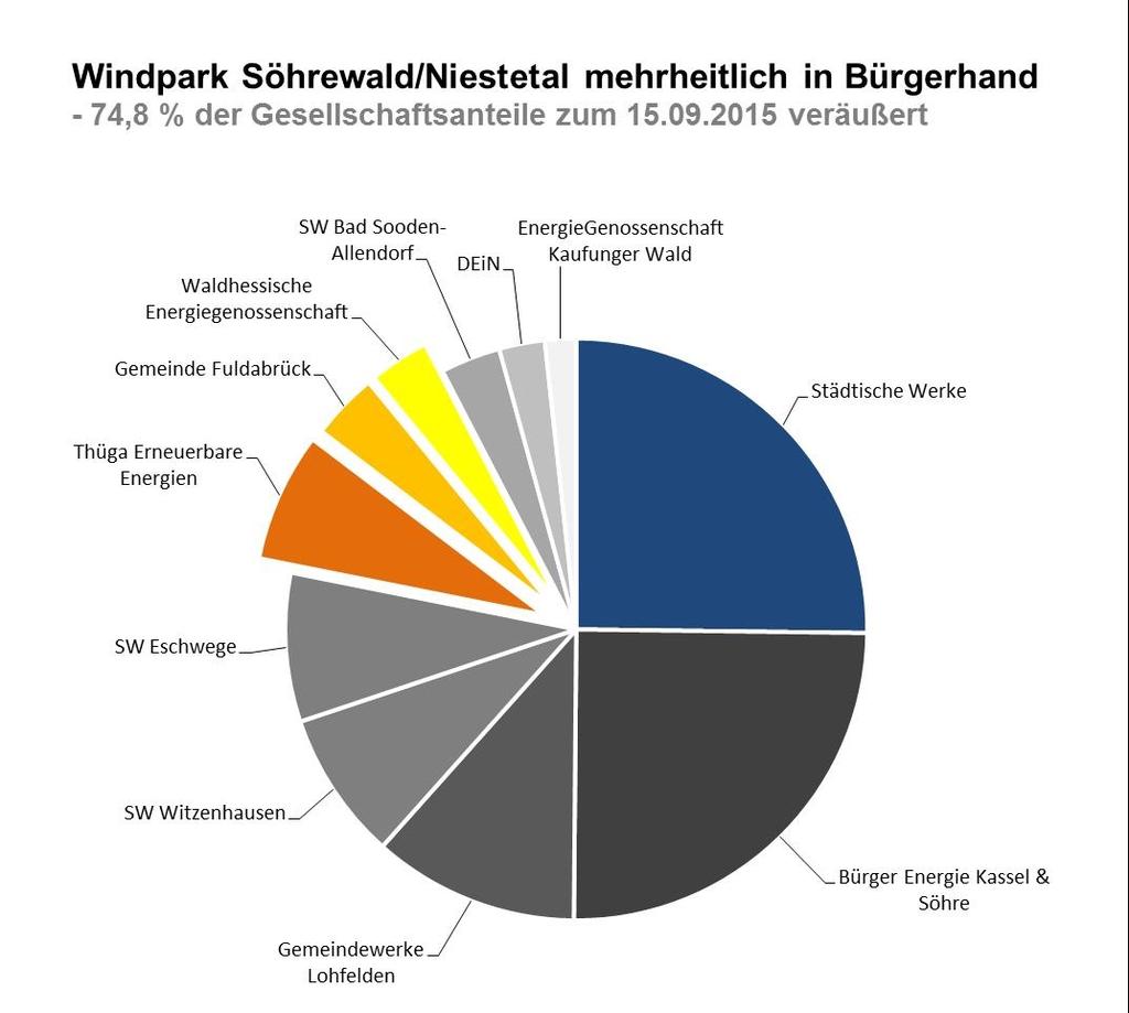 Das praktische Beispiel: