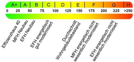 gemäß den 6 ff. Energieeinsparverordnung (EnEV) vom 8.