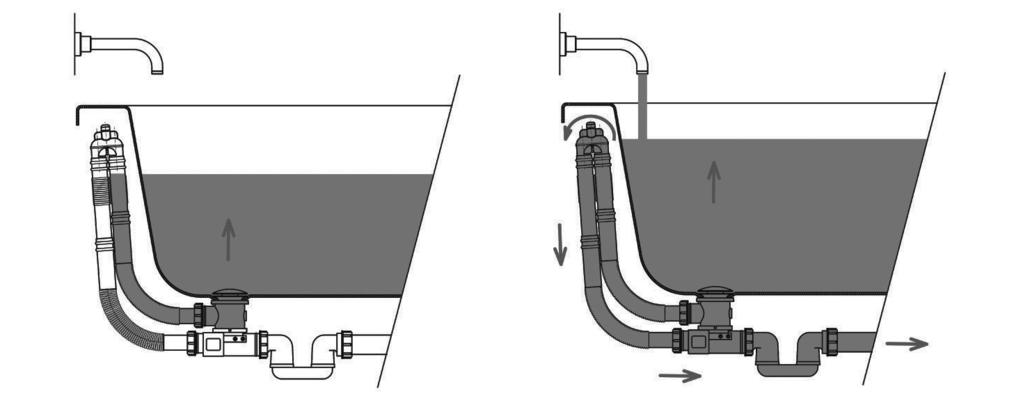 Tube semi-rigide en polypropylène ø 34 mm. Mouvement Up&Down Polypropylene pop up bathtub waste with hidden overflow. ø 34 mm semi-rigid pipe. Up&Down mechanism.