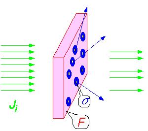 1.2 Wechselwirkung Strahlung - Materie A)Wechselwirkung von elektromagnetischer Strahlung mit Materie B)Wechselwirkung von geladenen Teilchen mit Materie C)Wechselwirkung von ungeladenen Teilchen mit
