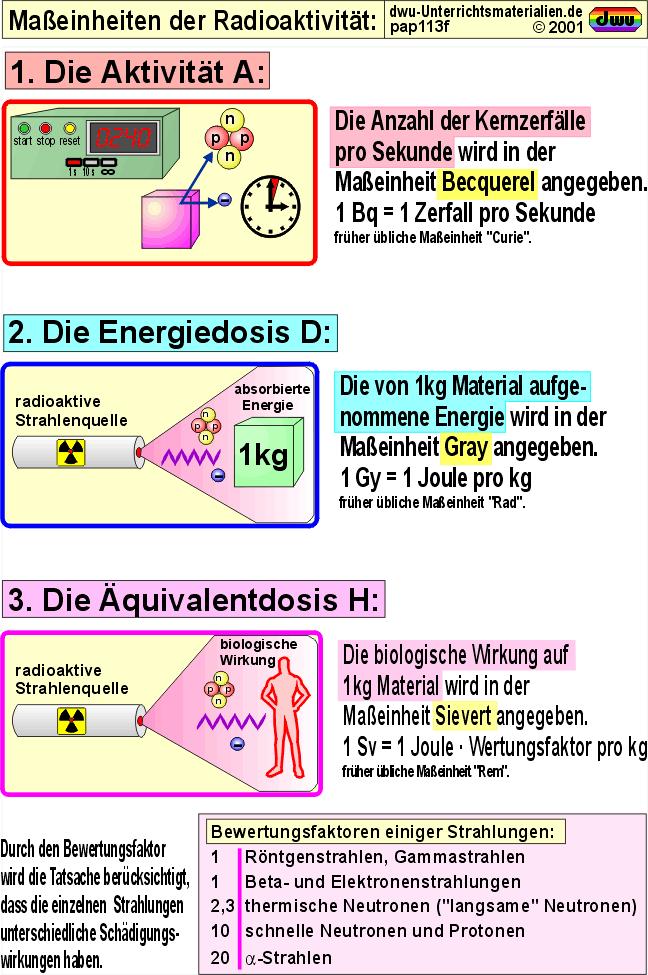 4. Hautrötungsdosis HRD Die im Gewebe absorbierte Dosis wird mit einer geeichten Farbtabelle gemessen. 5. Ionendosis J Ionisierung von Atomen in 1 kg Luft (Einheit Coulomb/kg) 6.