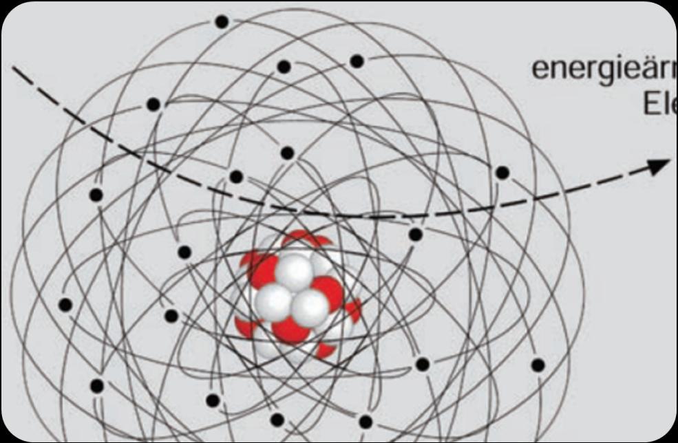 Ionisationsverluste geladene Teilchen ionisieren ein Nachweismedium durch inelastische Stöße mit den Hüllenelektronen (vorwiegend Einfachionisation, z.b. Ar + ) hoher Streuquerschnitt : s inelast.