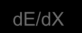 gilt: p = ß g M c m.i.p. flüssiges-h 2 He-Gas im Bereich minimaler Ionisation gilt für m.