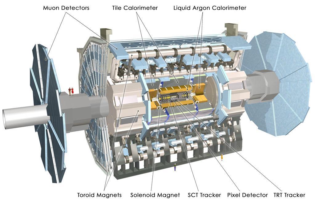 ATLAS am LHC Myonkammern Kalorimeter Flüssig-Argon-Kalorimeter toroidale Magnete