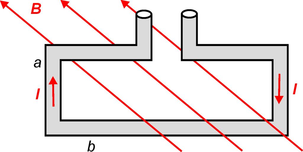 4.6 Magnetfelder von Stromverteilungen 4.6.1 Magnetfeld in einer Spule In einer unendlich langen Spule lässt sich das Magnetfeld B berechnen, indem man das Ampere sche Gesetz in Integralform benutzt.