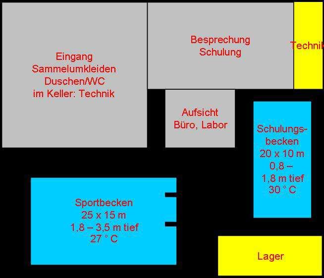 1. Projektphase: Idee generieren Projektmitarbeiter: Klaus Schulte und Dieter Sähring, die beiden Vorsitzenden des WSV.