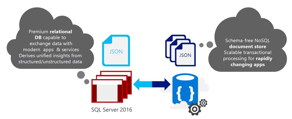 12 SQL Server und