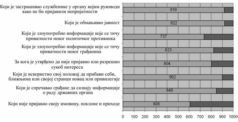 одбору се могу користити само у поступку за утврђивање повреде закона, и не објављују се.