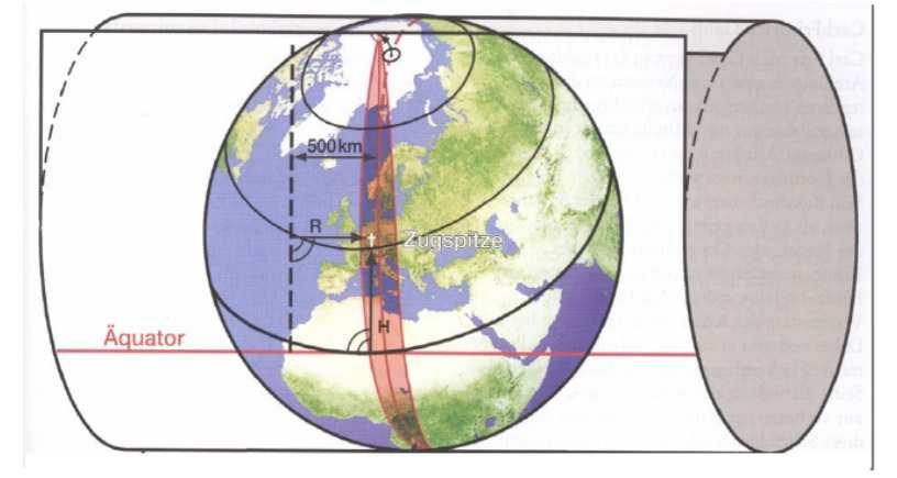 Hauptmeridian verkürzt Mercator-Projektion Gauß-Krüger (GK) Berührungszylinder Bessel-Ellipsoid