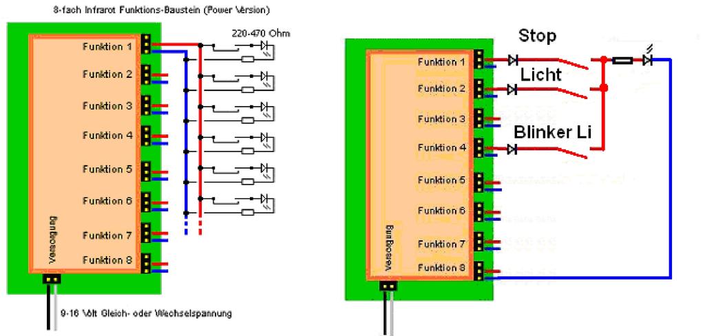 Verwendung des Funktionsbausteins: Der Baustein sendet auf allen acht Ausgängen ein gepulstes Infrarotsignal an die DC- Car s.