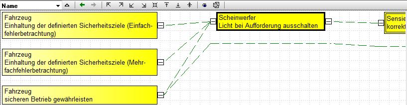 Bild: Struktur-Editor Produktstruktur Scheinwerfer Funktionsnetz mit Funktionen, Anforderungen, Produkt- und Prozessmerkmalen Der Graph-Editor kann auch Sachverhalte in Funktionsnetzen und