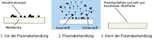 Philips Semiconductors Böblingen