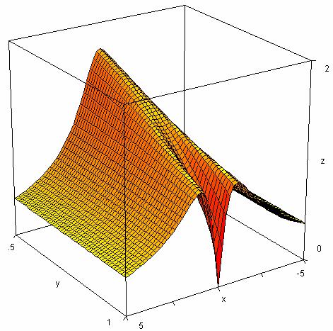 Geometrische Bedeutung von 1 2?