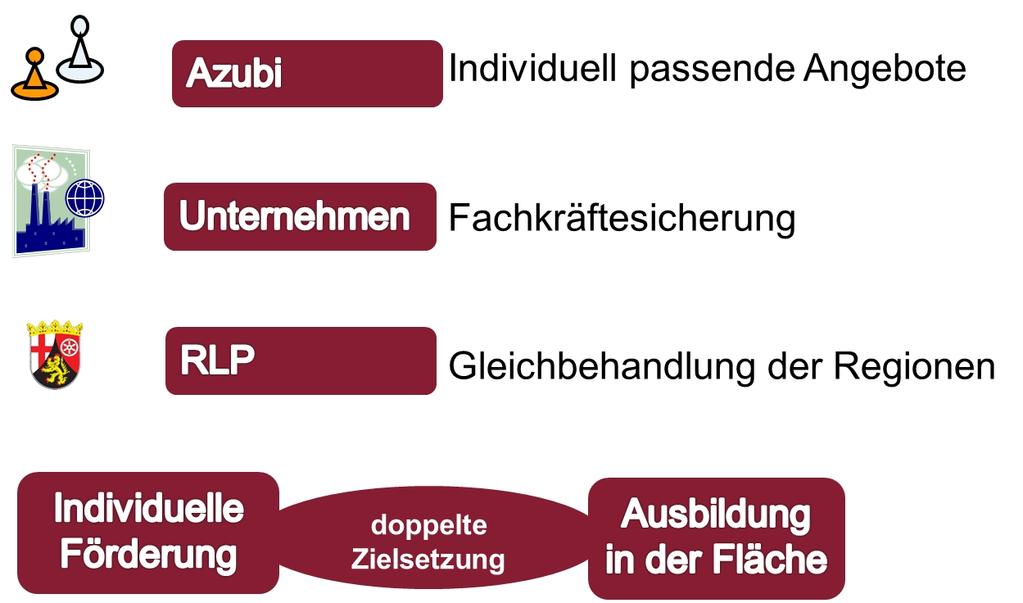 2 DIE KONZEPTION BS 20 VIER HANDLUNGSFELDER IM ÜBERBLICK Auf der beschriebenen Grundlage wurde die Konzeption BS 20 entwickelt. Dabei wurden drei wesentliche Interessengruppen im Auge behalten.