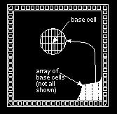 Steininger / TU Wien 13 Gate-rrays (MGs) Basiszellen (definierte nordnung von Transistoren) in regelmäßiger nordnung nur Verbindungen anwenderspezifisch Zellen werden als Macros realisiert +