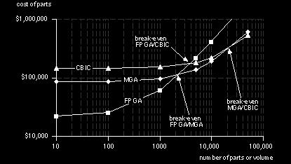 Steininger / TU Wien 19 Logik (= Verbindungsmatrix) wandelt dresse (= Eingang) in Daten (= usgang) um, Wahrheitstabelle programmierbar Programmierung: elektrisch / löschbar: EPROM elektrisch /