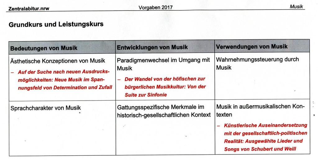 Beethoven- Gymnasium : Schulischer Lehrplan für das Fach Musik 4.