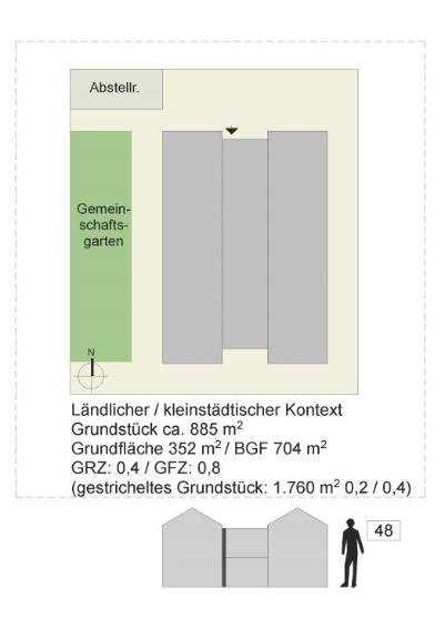 verschiedene Orte -