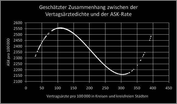 bedarf Abbau der ACS effektiver Bereich (umfasst ca. 90% der Kreise und kreisfr.