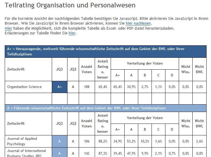 Beispiel: Gute Quellen