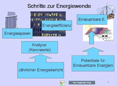 4. Strategien und Erfolge 4.1 Schritte zur Energiewende 1. Schritt: Verbrauchsanalysen und daraus ableitbare Energieeinsparungen 2.