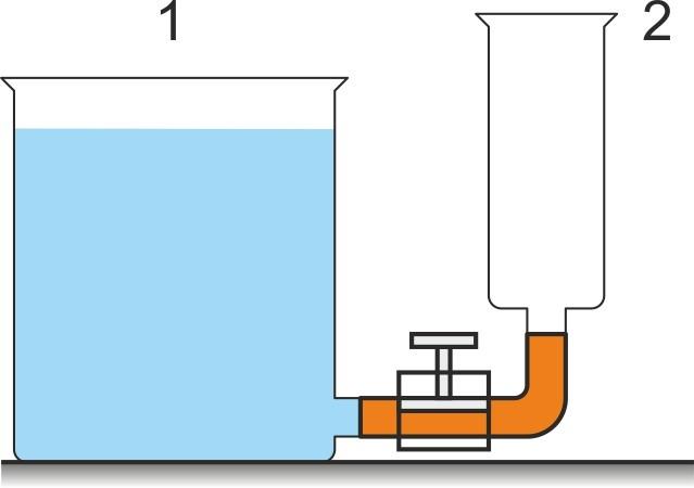 m: Masse der oberen Säule V: Volumen der oberen Säule ρ: Dichte der oberen Säule g: Fallbeschleunigung Der hydrostatische Druck lässt sich dementsprechend berechnen durch: p=ρ g h 4.1.
