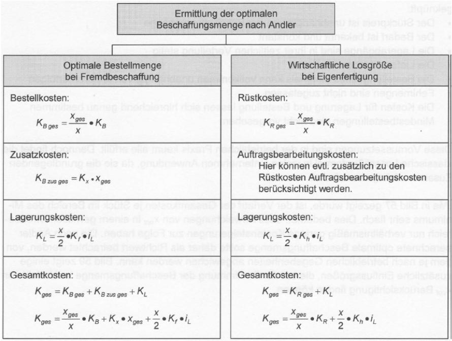 Andler-Formel - Herleitung
