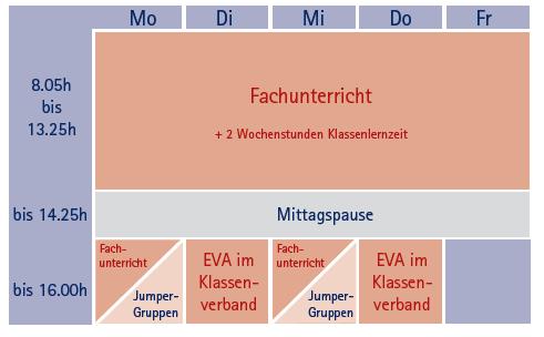 Ganztag 5 /