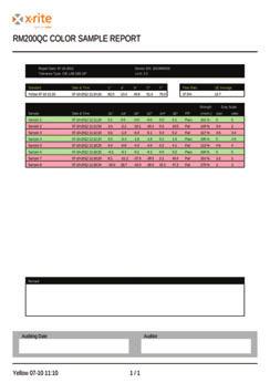 DATA.CSV: Bericht mit Daten für gemessene Standards und Proben, die problemlos in Excel nach Ihren Einstellungen formatiert werden oder für