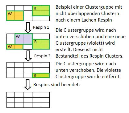 3.2.6 «Wild x2» + «Respin»-Cluster Gruppe Alle «Cluster» werden gehalten und spielen als «Respin»-Cluster. Alle Teile der «Cluster-Gruppe» spielen als «Wild» mit Multiplikator.