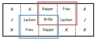 3 Spielfunktionen 3.1 «Clusters» Wenn die Symbole «Frau», «Lachen», «Brille» oder «Kappe» auf den Walzen in einem 2x2 Quadrat angezeigt werden, wird das «Cluster»-Feature gestartet.