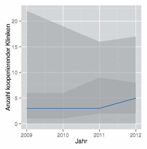 264 Offene Korrespondenz Tab. 4 Daten zur Prozessierung von Annionmembranen in 2011 und 2012.