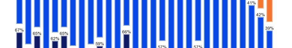 diesen beiden Ländern überwiegt (63% der Befragten in Kroatien halten dies für "eine gute Sache", und 7%