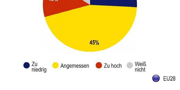 Zuerst wurde ihnen erklärt, dass "die EU den Landwirten finanzielle Unterstützung bietet, um ihnen dabei zu helfen, ein stabiles Einkommen zu erzielen, und dass diese Förderung rund % der gesamten